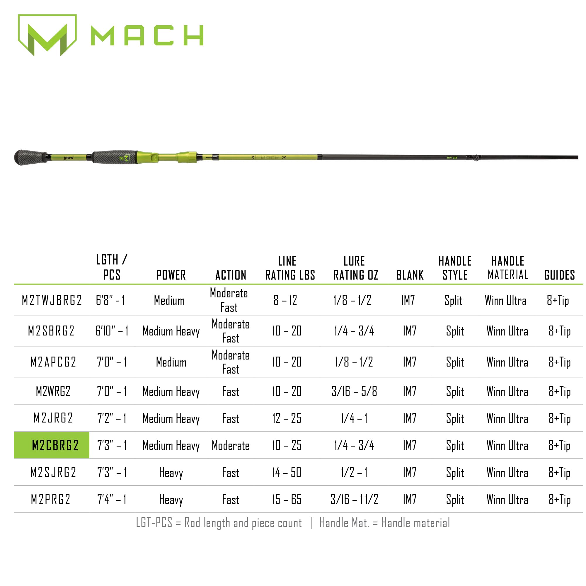 Lew's MACH 2 softtouch graphite skeletal reel seat offers secure, lightweight support.