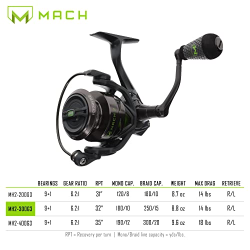 Lew's MACH 2 spinning reel in action with line and lure
