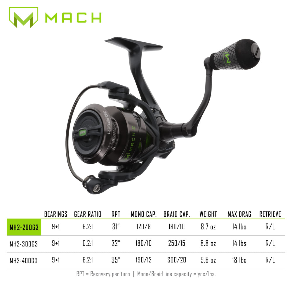 MACH 2 Spinning Reel in action during fishing