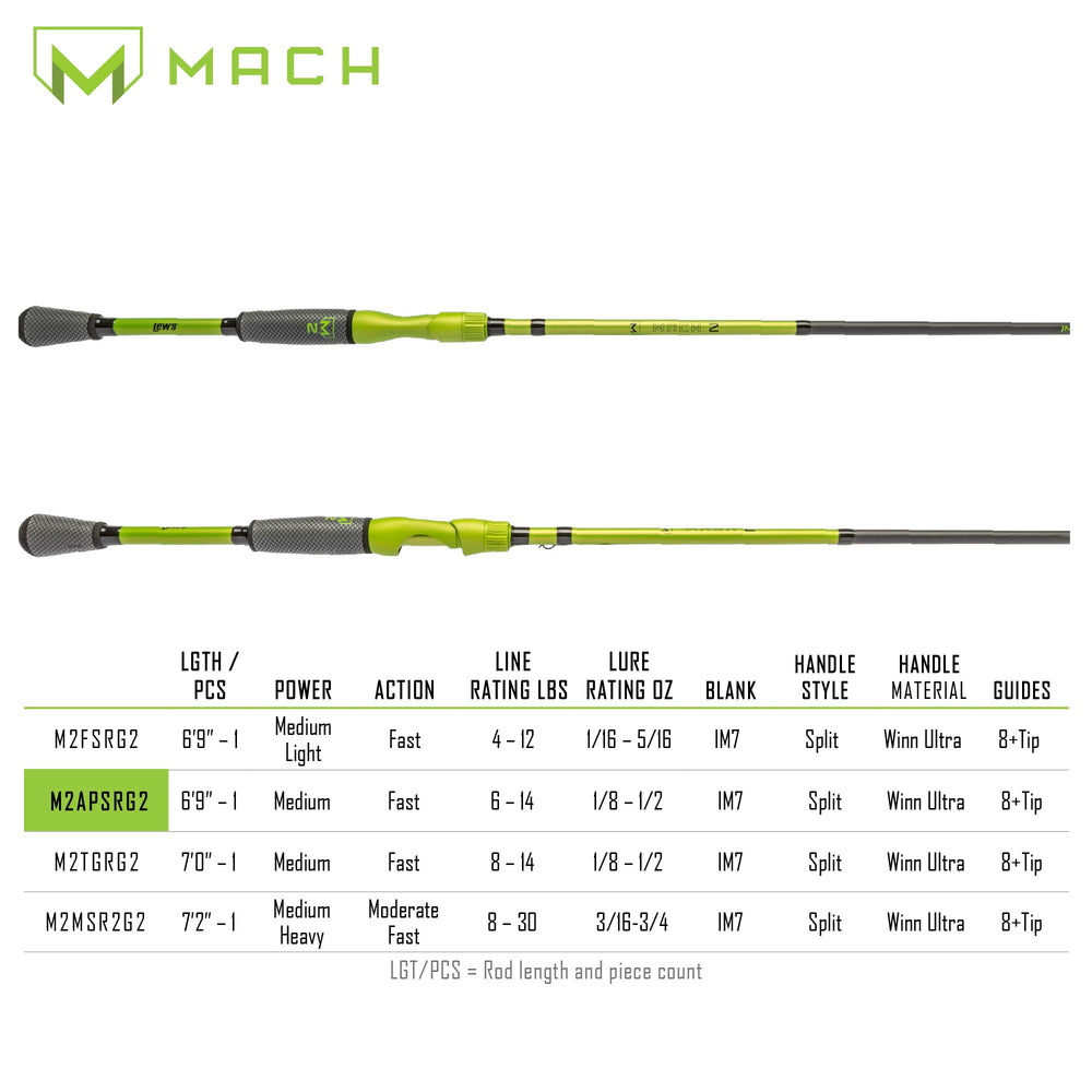 SoftTouch graphite skeletal reel seat on MACH 2