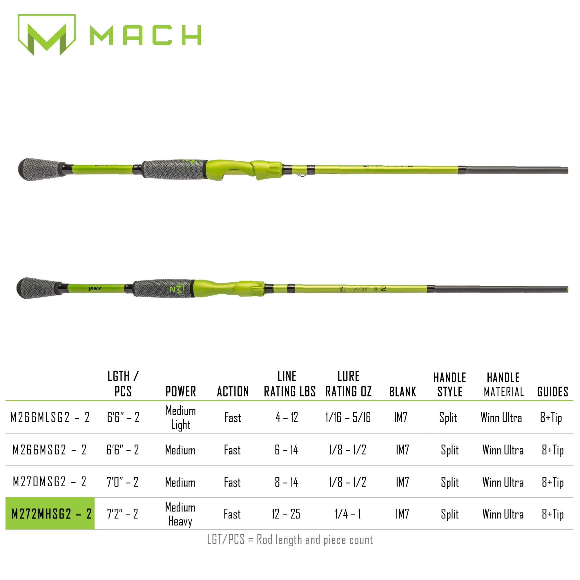 Two-piece design of Lew's MACH 2 for travel and setup ease