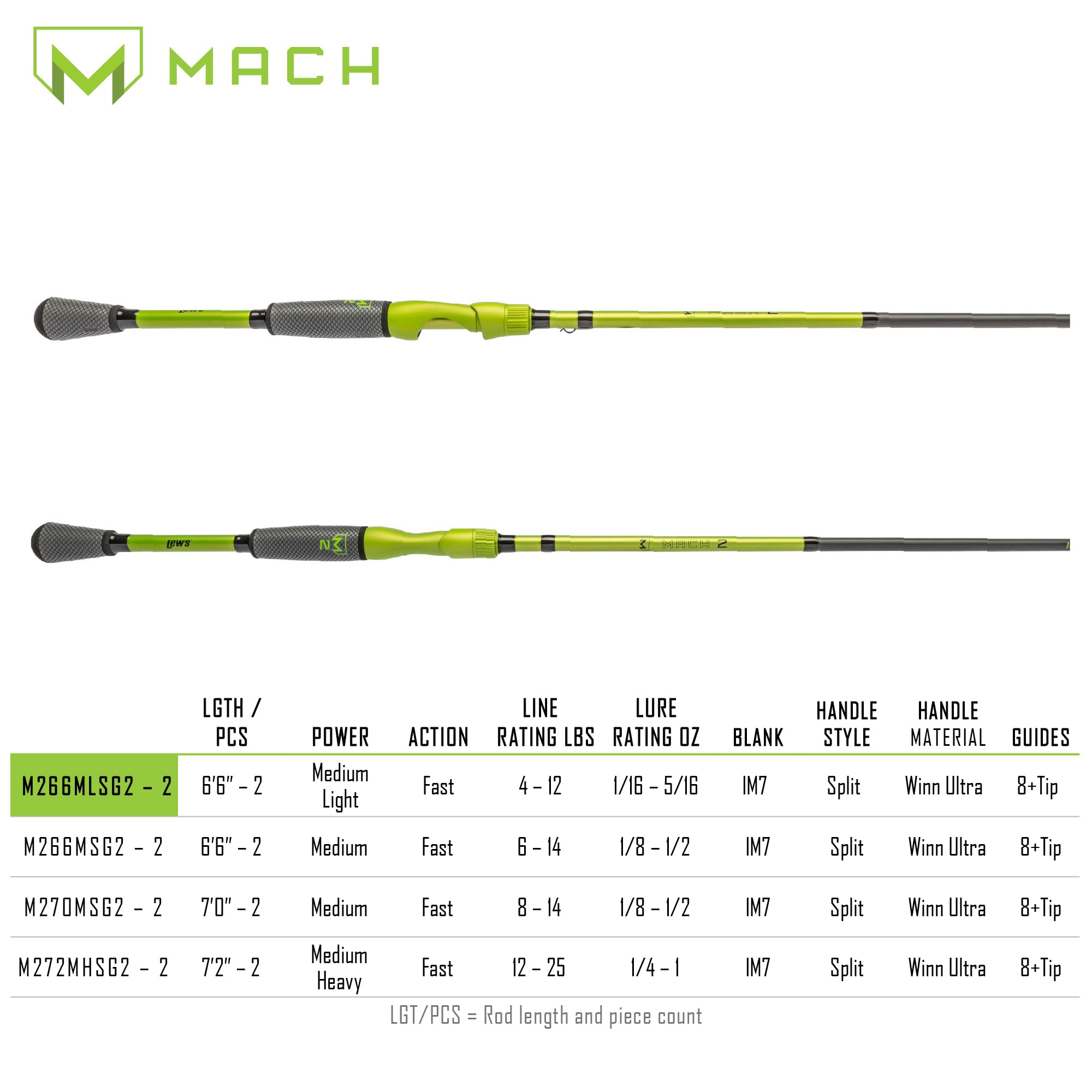Lew's MACH 2 Winn Dri-Tac handle offers cushioned grip.