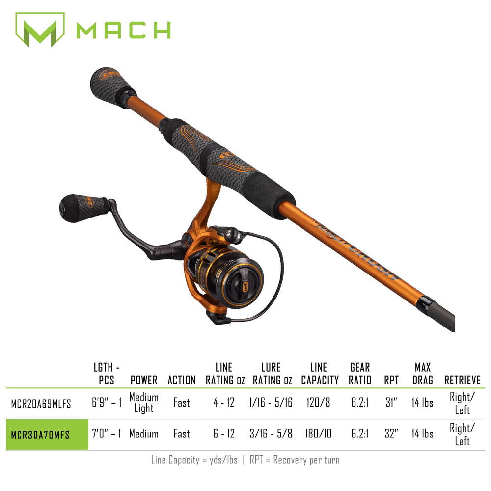 Lew's Mach Crush 30 Spin titanium guides reduce friction for longer casts.