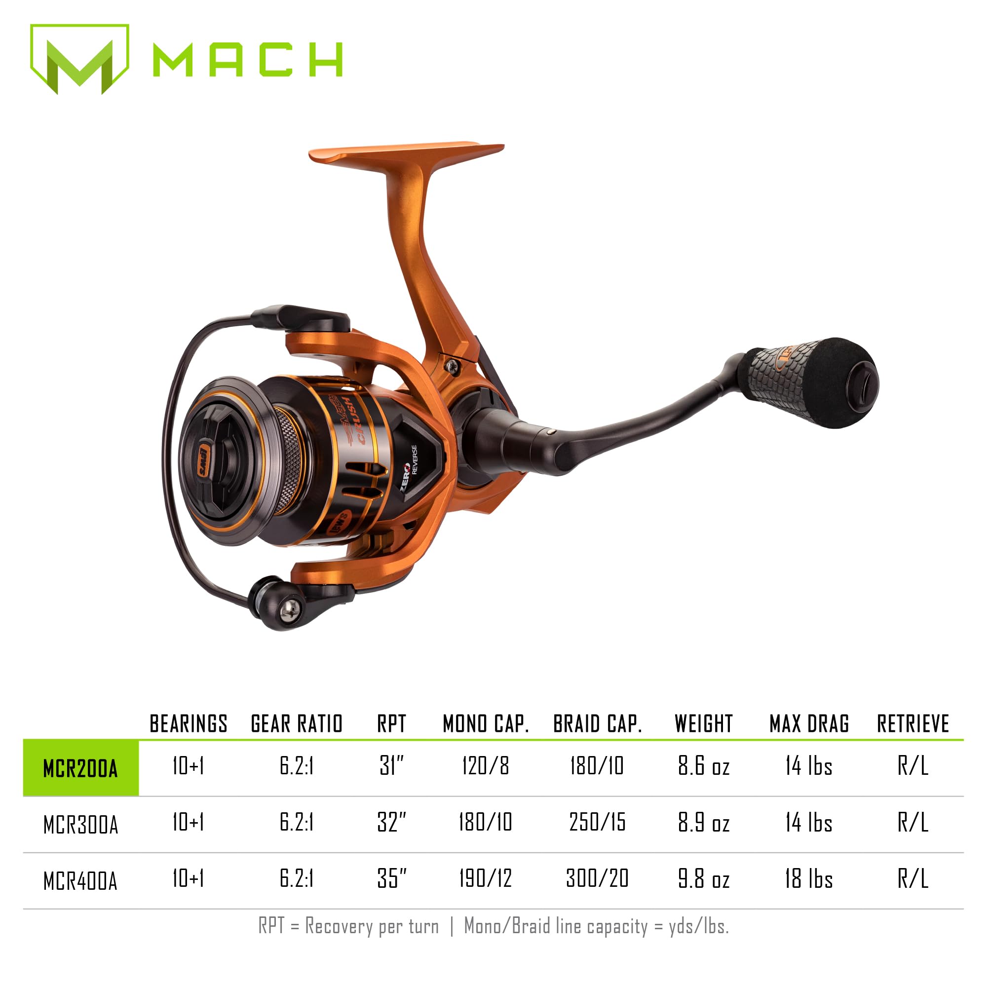Lew's MACH Crush Spin Reel 6.2:1 gear enables fast line recovery during casts.
