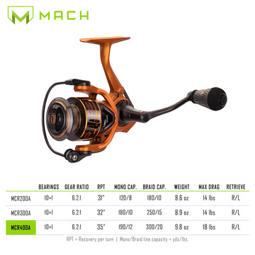 Aluminum frame of Lew's MACH Crush spinning reel