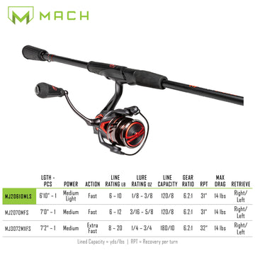 Lew's MACH Jacked 6'10\" finesse bass rig enables delicate presentation.