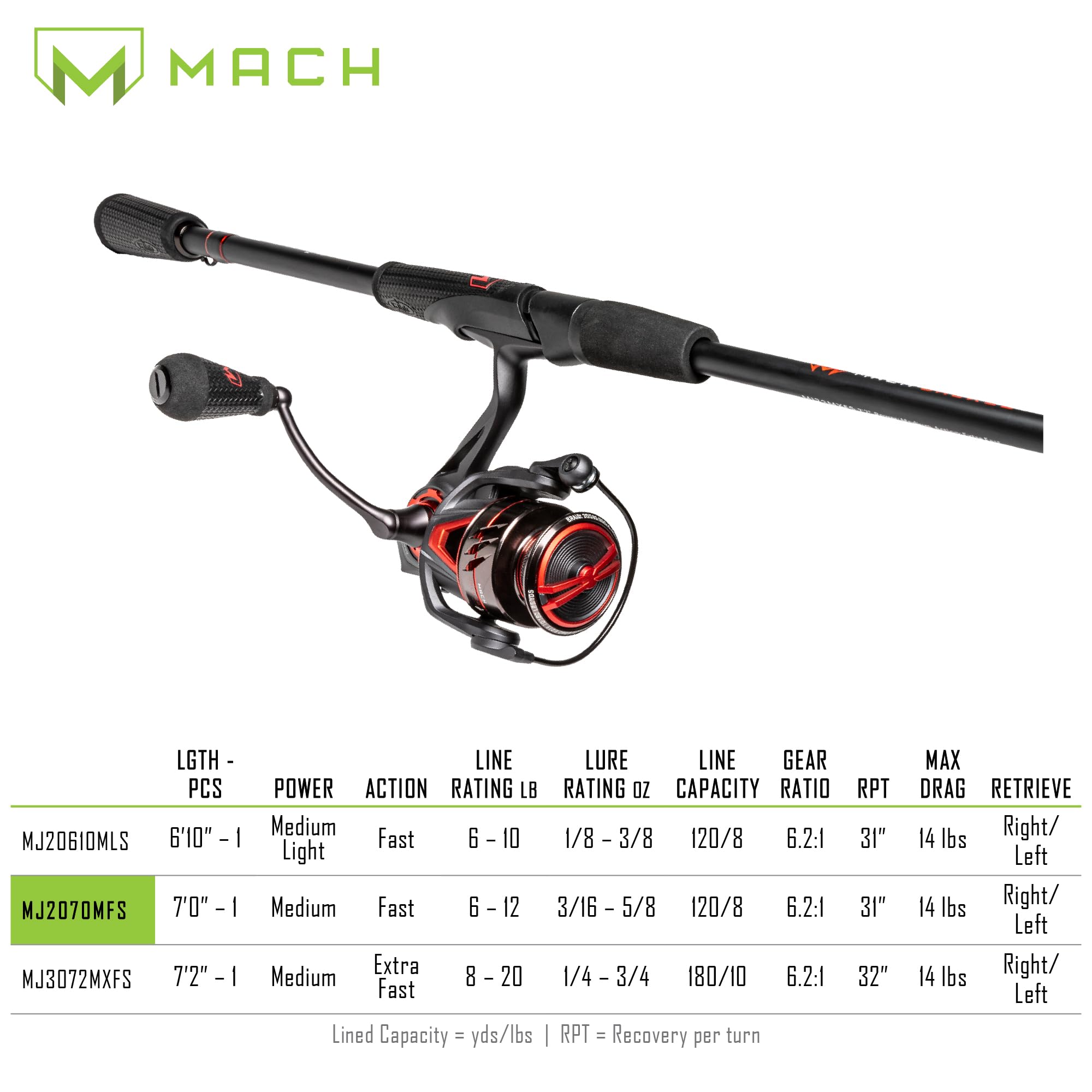 Lew's MACH Jacked 31-inch line recovery illustrates quick slack management.
