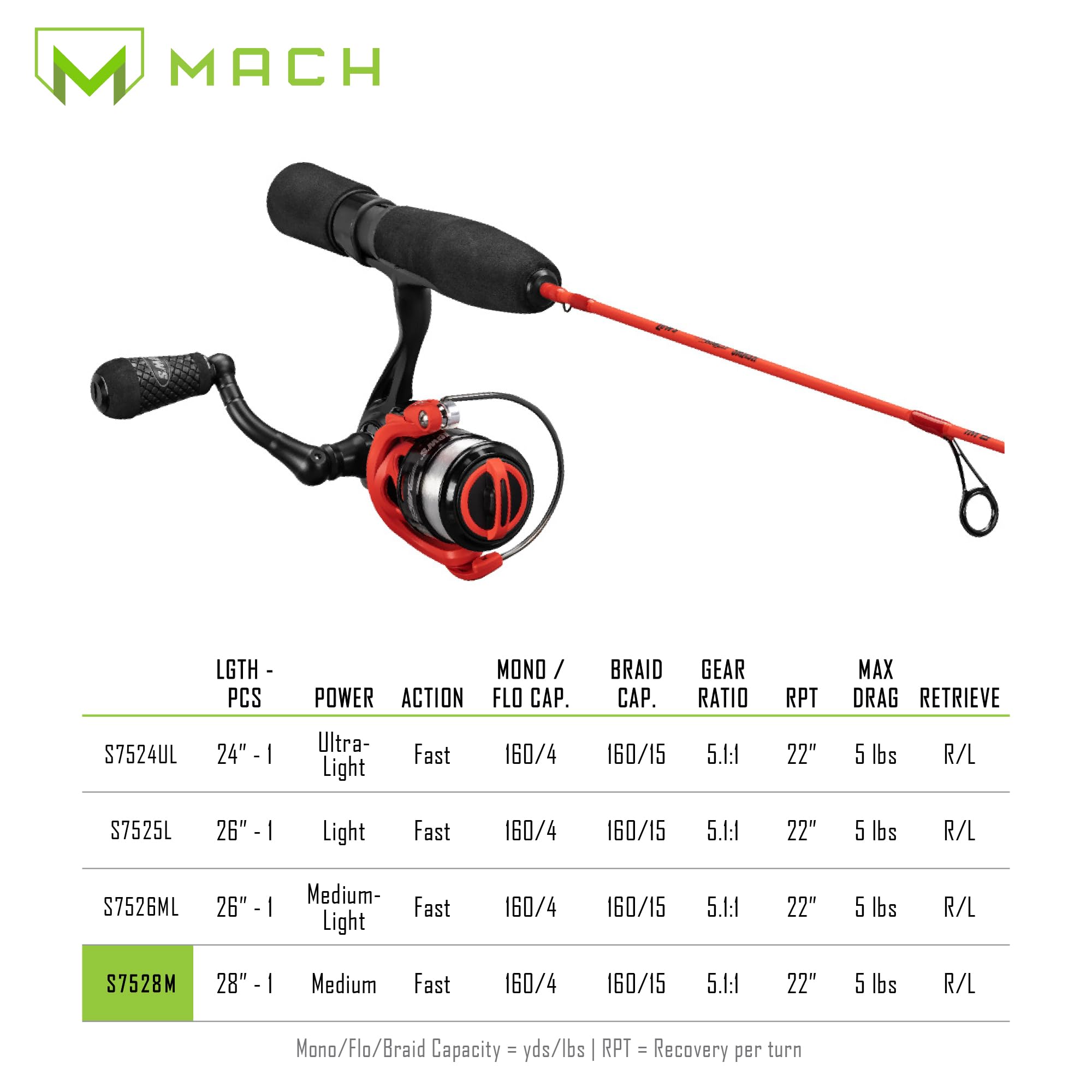 Lew's Mach Smash Ice stainless steel inserts reduce line friction
