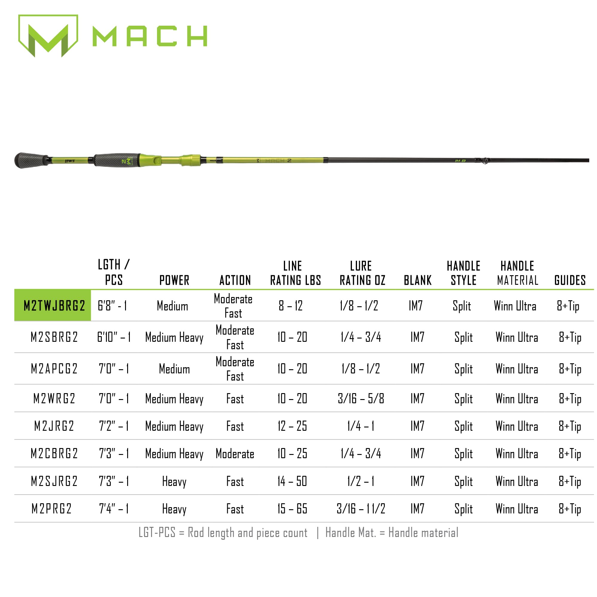 Lew's MACH2 6'8" rod with Winn Dri-Tac grip for secure hold in wet conditions.