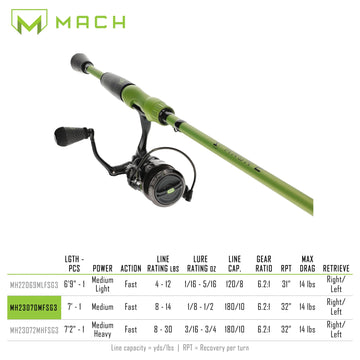 Lew's MACH2 hi-vis SoftTouch reel seat closeup for secure grip.