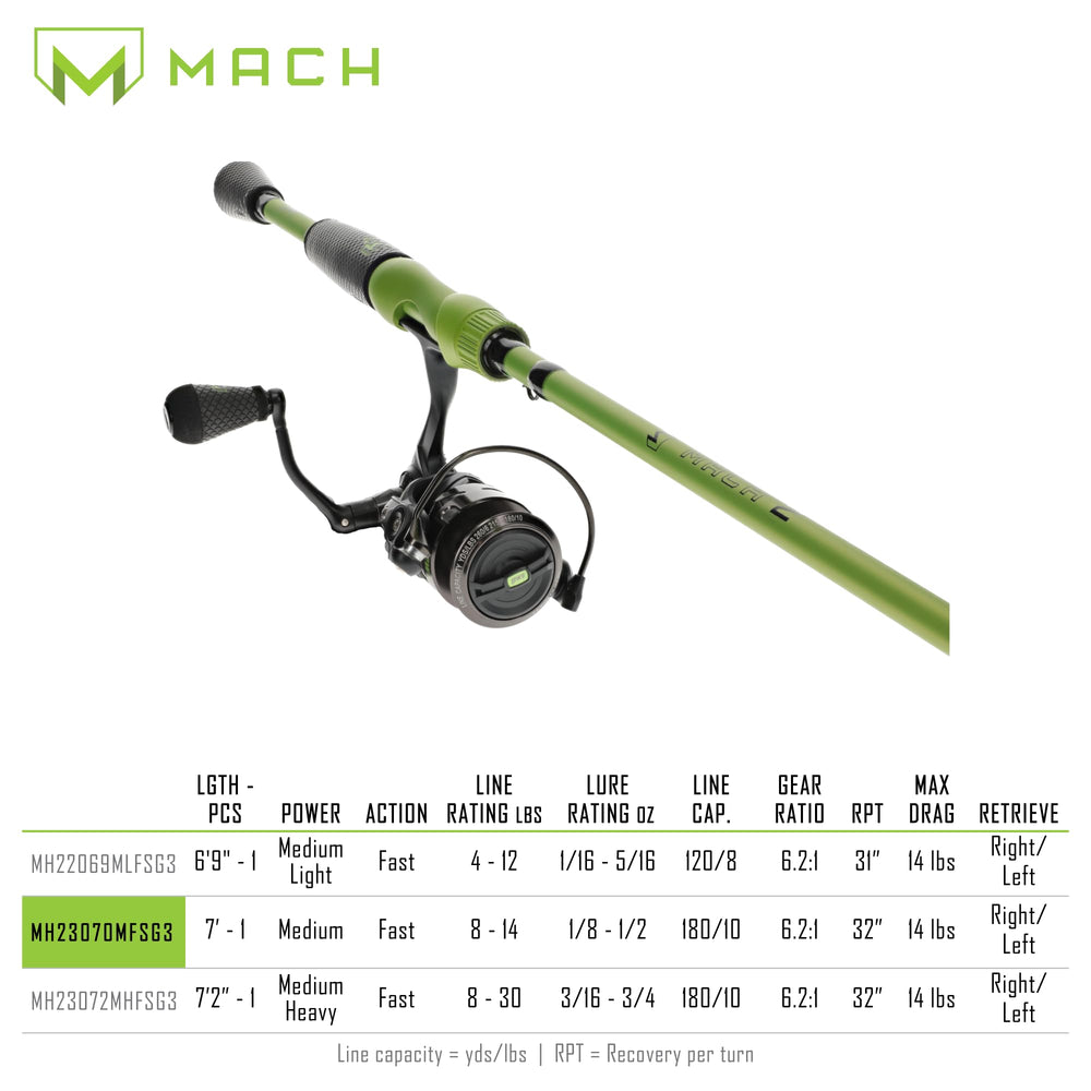 Lew's MACH2 hi-vis SoftTouch reel seat closeup for secure grip.