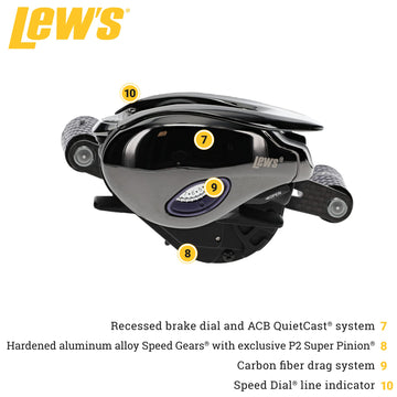 Hard anodized aluminum Speed Gears, P2 SuperPinion, and 11-bearing system