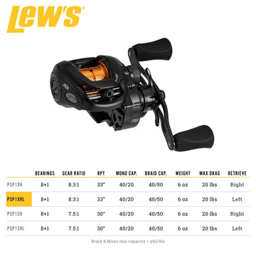 Lew's QuietCast brake helps with accurate casting control in windy or crowded waterways.