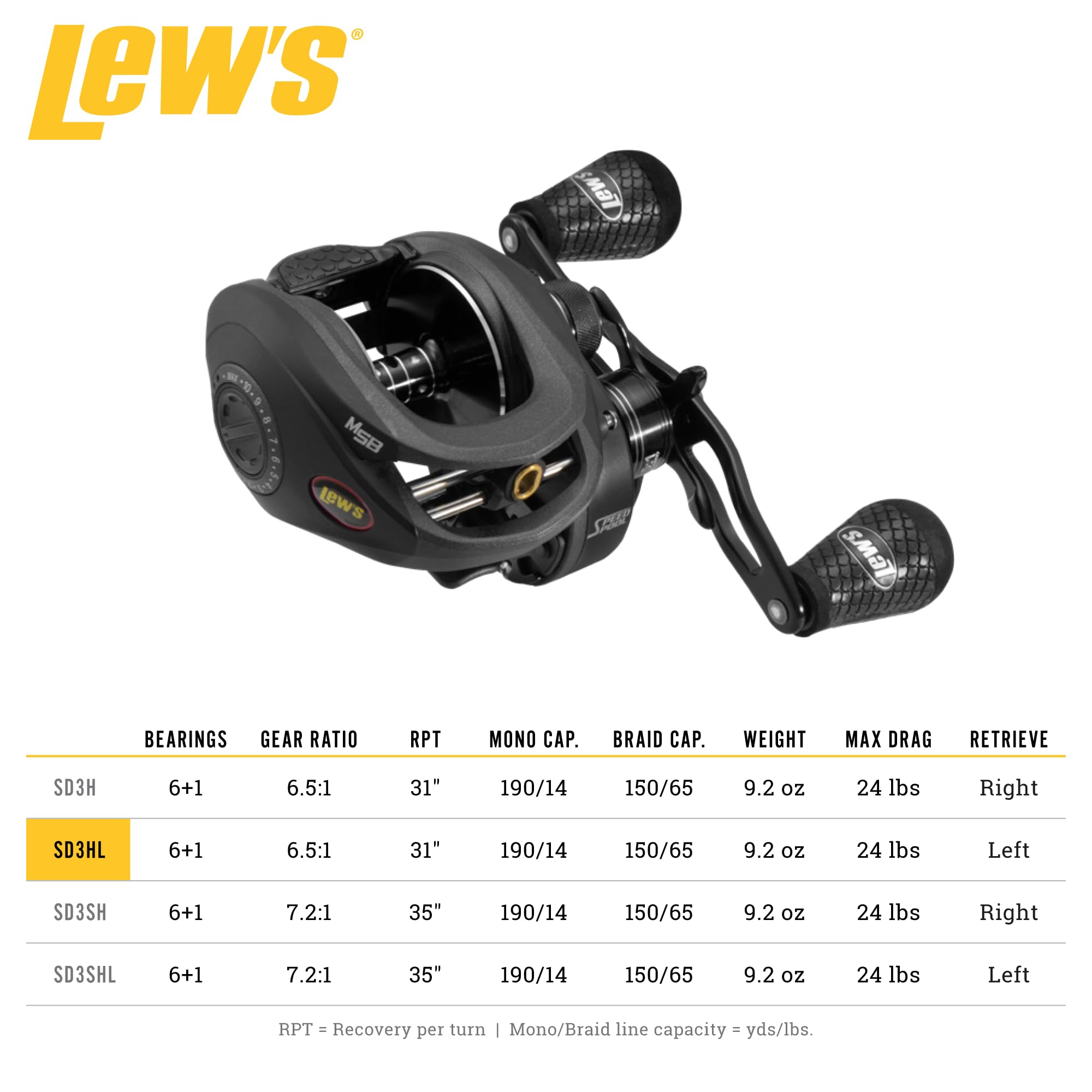 Lew's SuperDuty 300 handle and knob deliver powerful cranking even when pulling big fish.