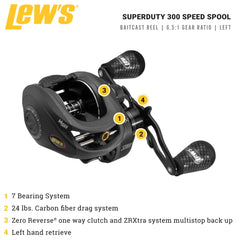 Close-up of 31-inch per turn retrieve on Lew's SuperDuty 300 left-hand reel