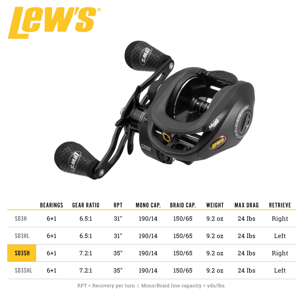 Lew's SuperDuty 300 braking system for smooth casting control.