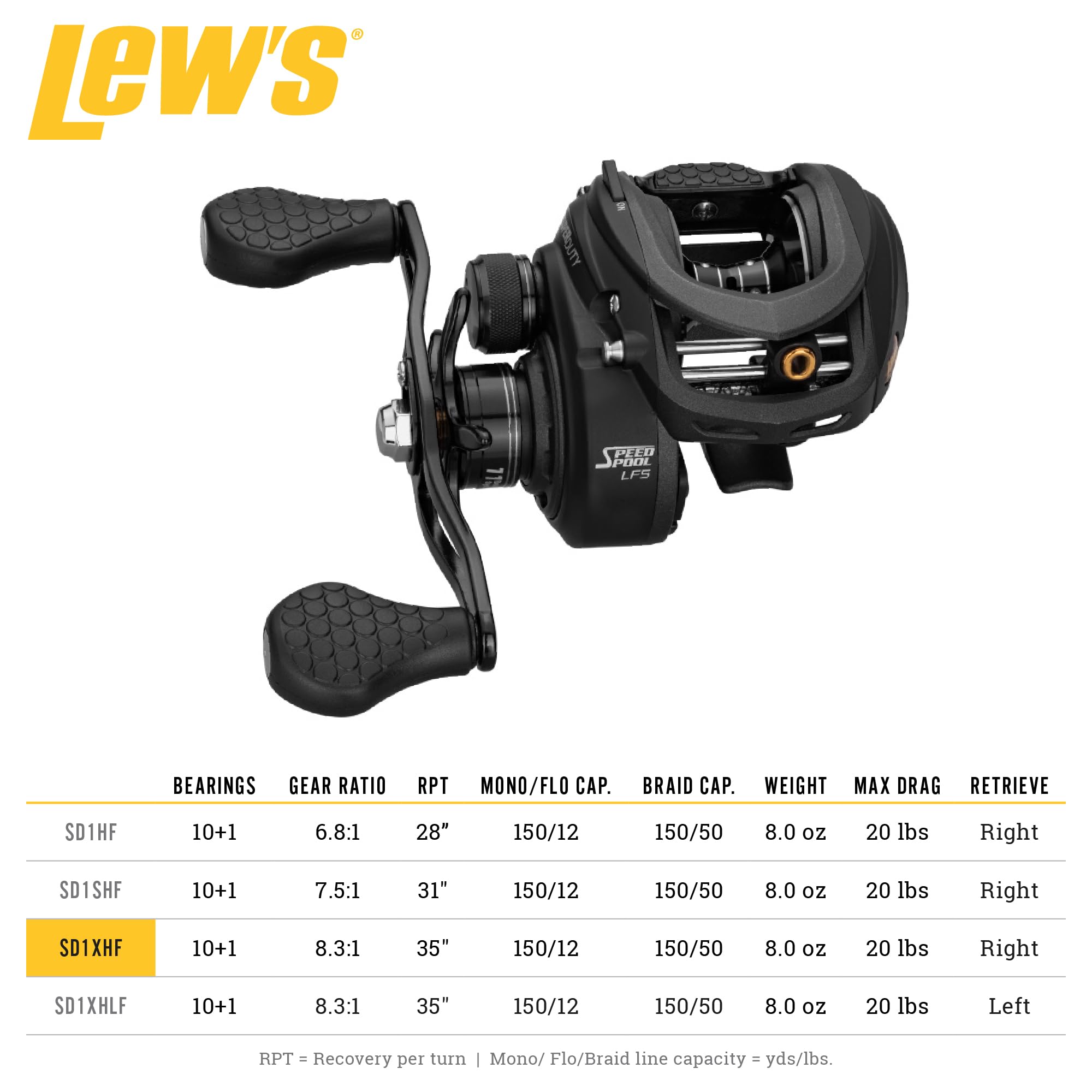 Graphite palm sideplate on Lew's SuperDuty LFS for comfortable use