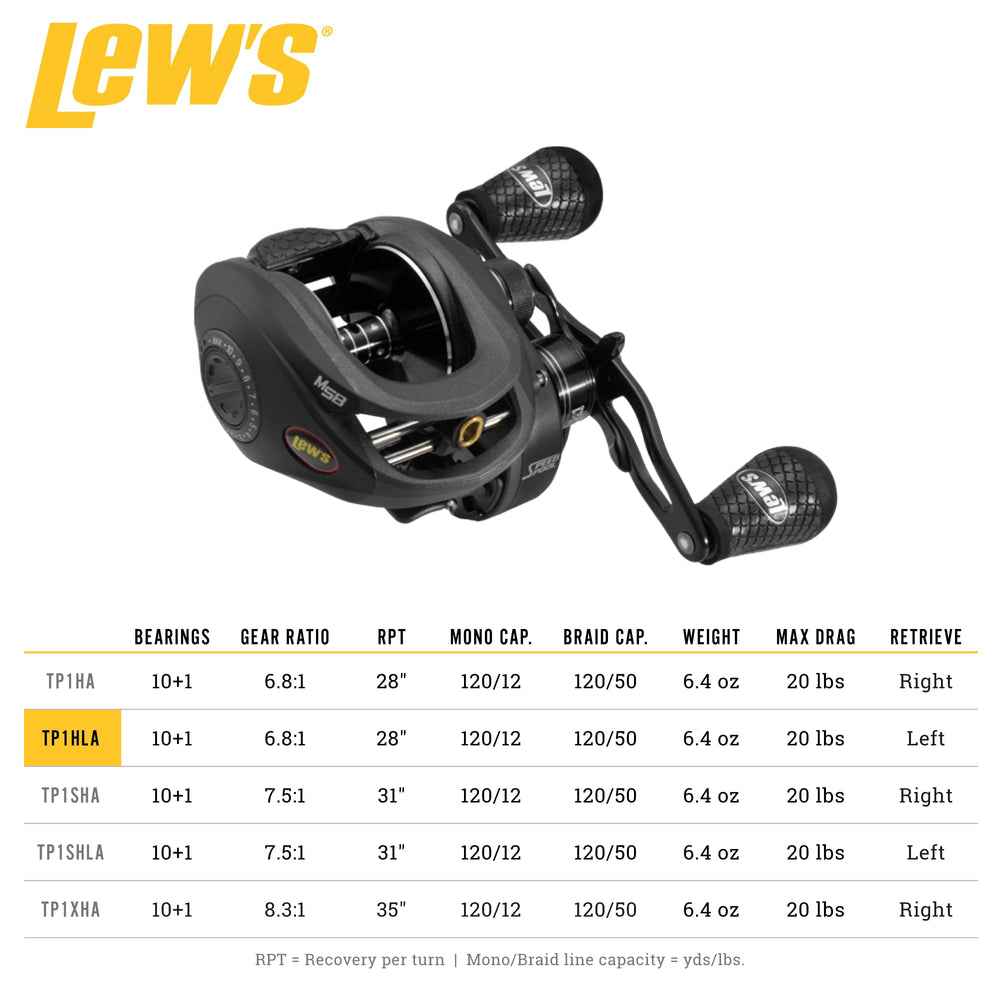 Lew's Tournament Pro LFS speed gears closeup showcases hard-anodized aluminum gears for lasting smoothness.