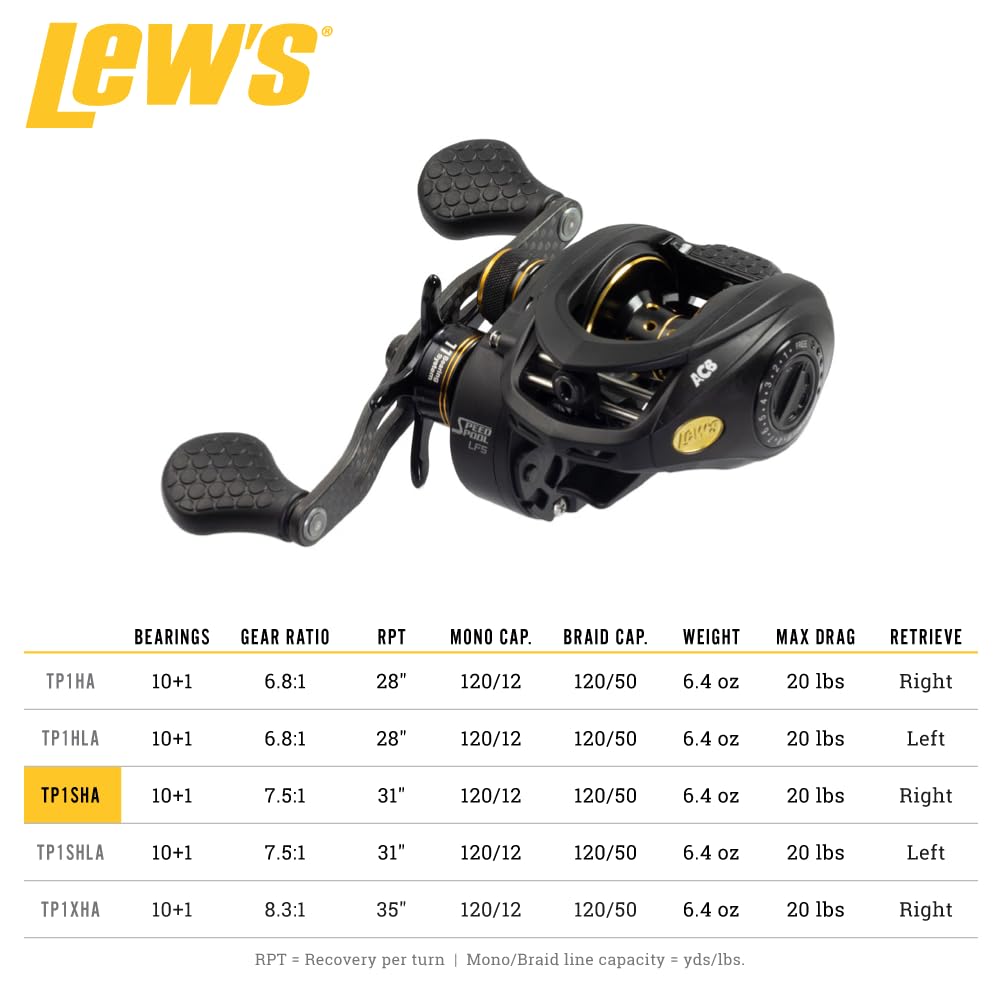 Lew's TP1SHA carbon drag close-up shows strong stopping power for versatile fishing.