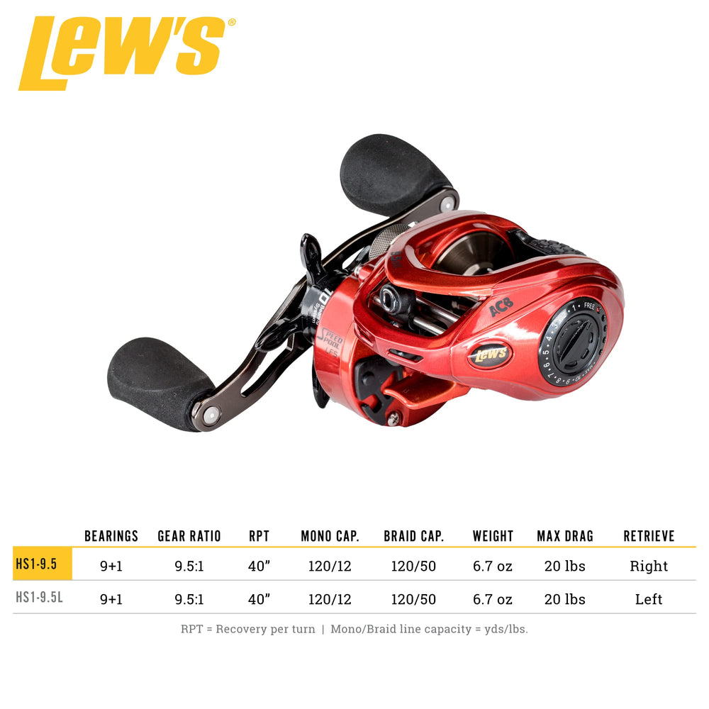 Ergonomic handle and star drag on Lew's HyperSpeed reel