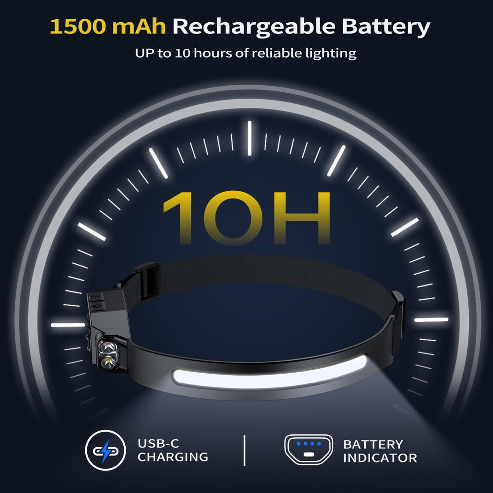 LHKNL USB-C 1500mAh battery provides all-night power for camping and emergencies.