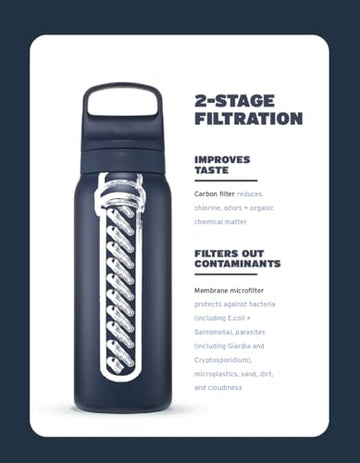 LifeStraw Go two-stage filter close-up demonstrates filtration stages for safer-tasting water.