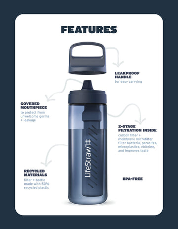 LifeStraw Go bottle in-use travel shot demonstrates easy refills during trips and commuting.