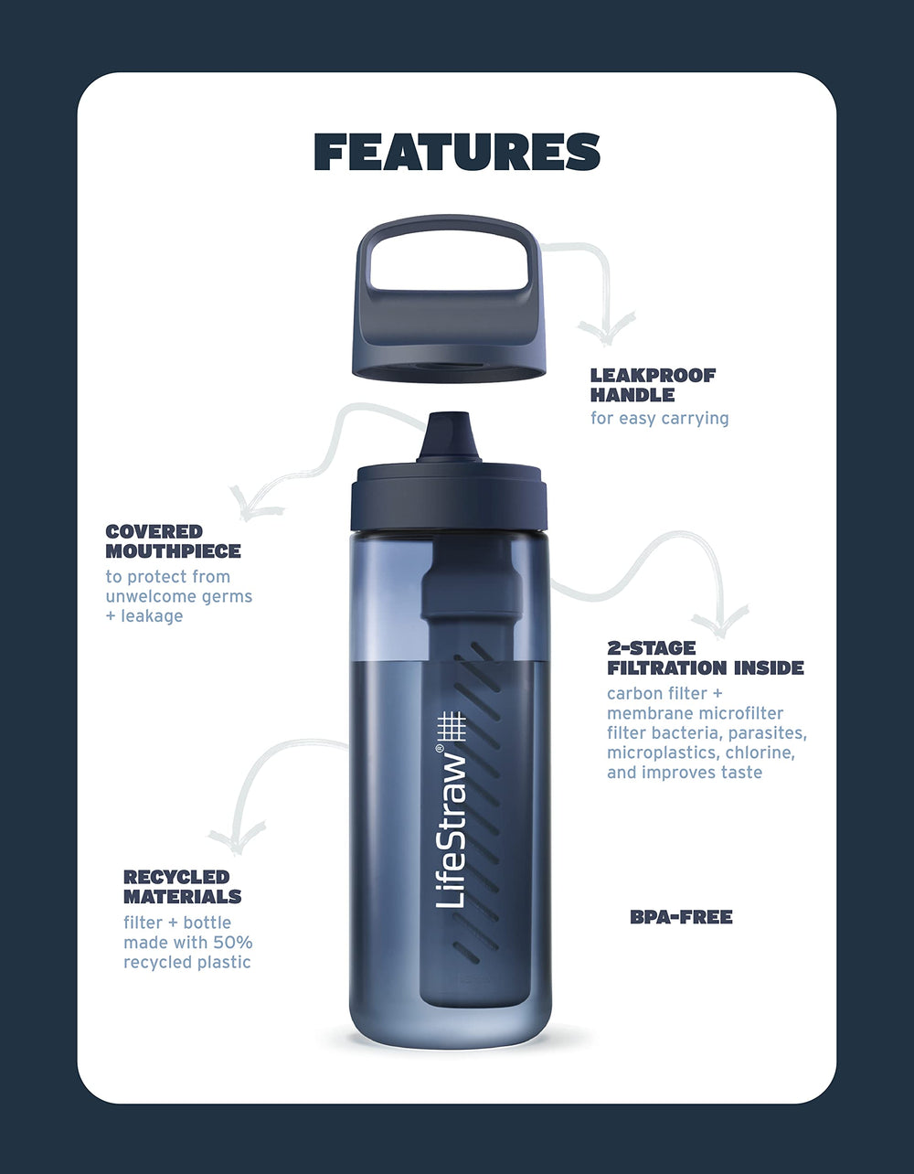 LifeStraw Go bottle in-use travel shot demonstrates easy refills during trips and commuting.