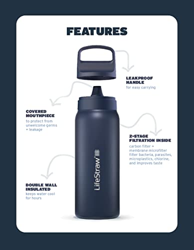 LifeStraw Go microfilter close-up shows contaminant filtration for clearer water.