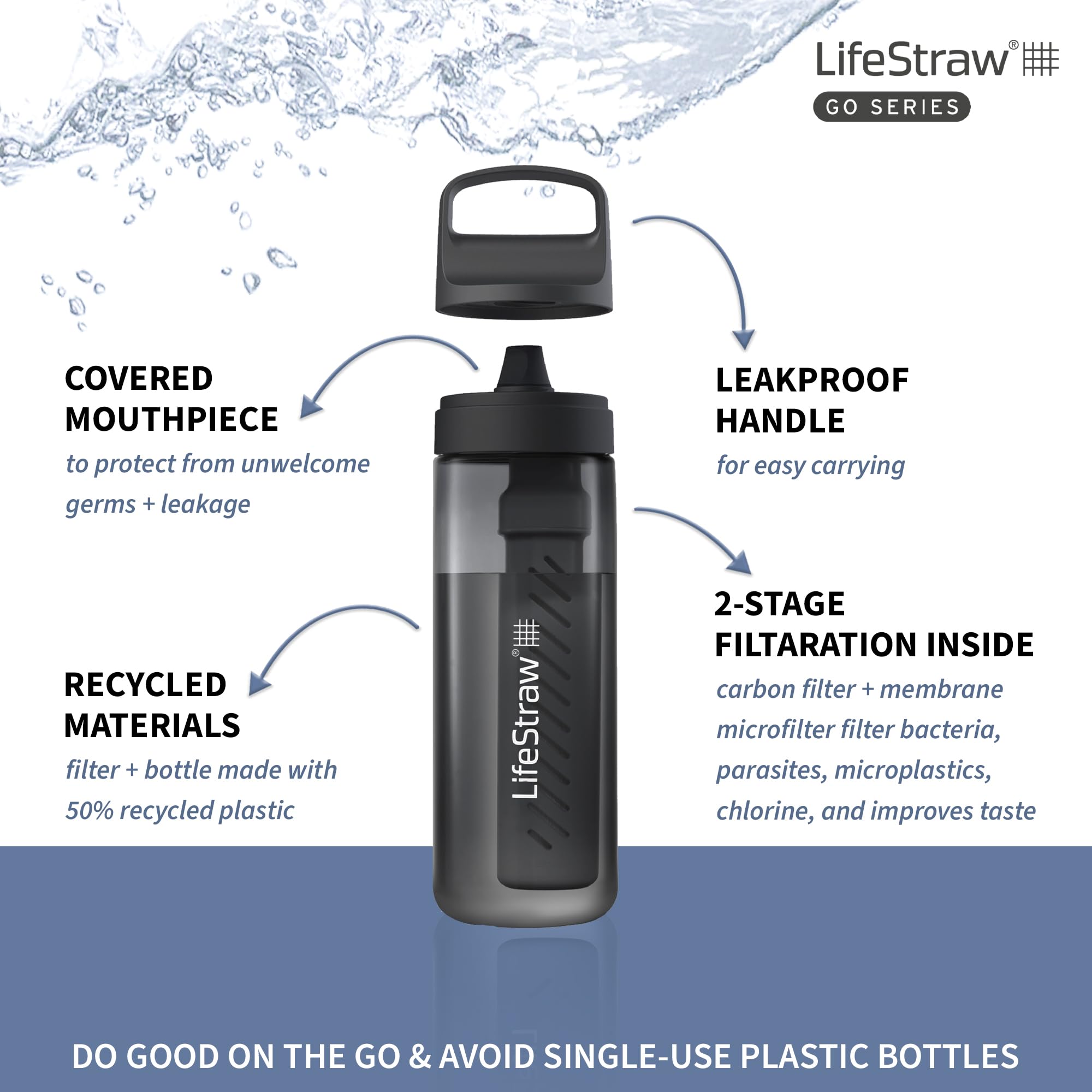 LifeStraw Go bottle in eco-friendly transit, fifty-percent recycled content