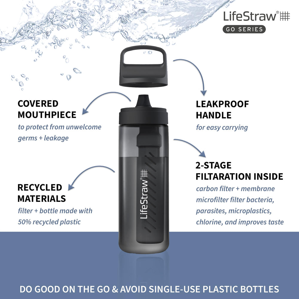 LifeStraw Go bottle in eco-friendly transit, fifty-percent recycled content