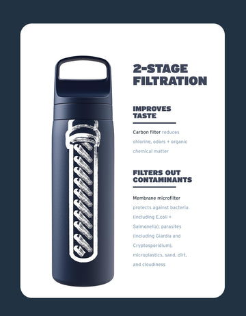 LifeStraw Go Laguna Teal bottle cap closeup, easy rehydration on demand.