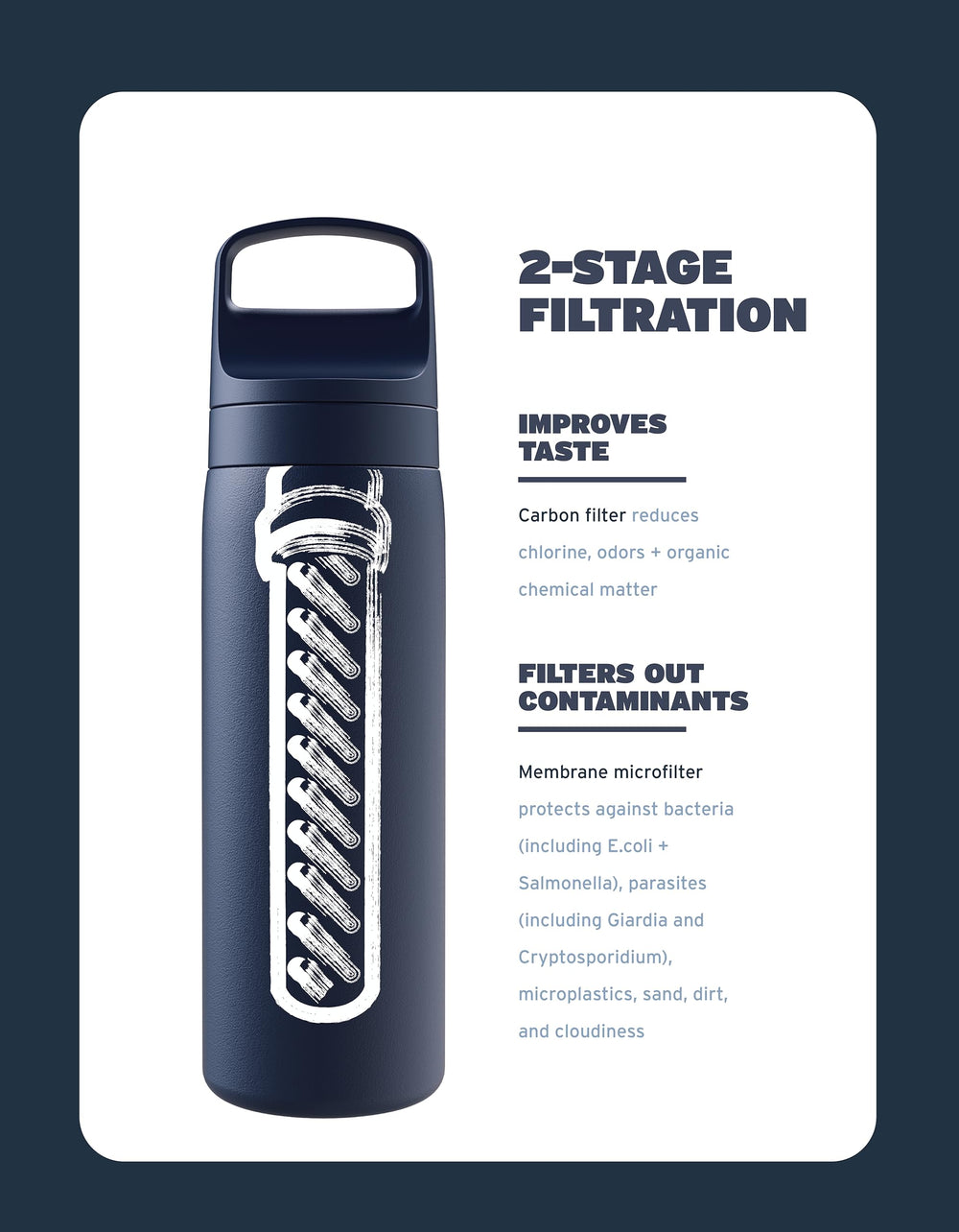 LifeStraw Go Laguna Teal bottle cap closeup, easy rehydration on demand.