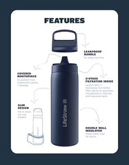 LifeStraw Go Laguna Teal bottle insulated wall, keeps drinks cool all day.