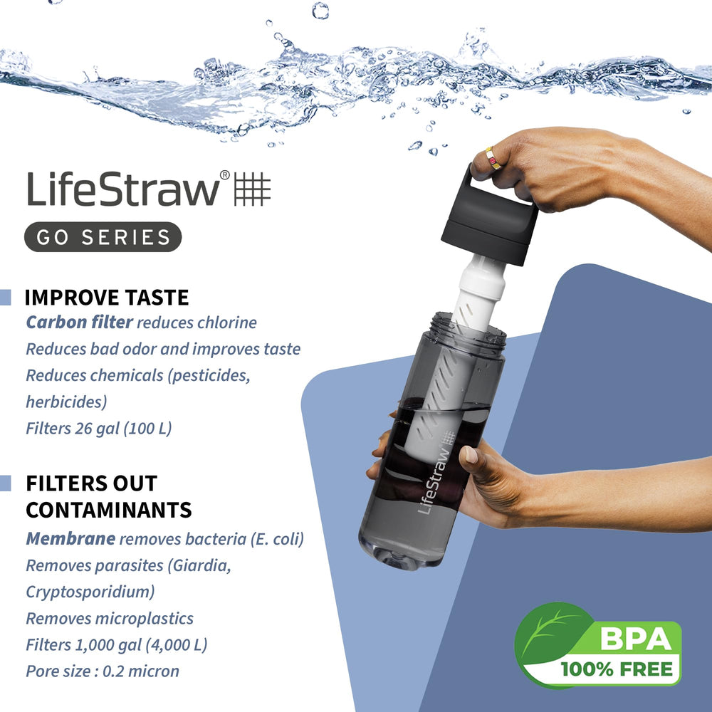 LifeStraw Go lifestyle travel scene promotes sustainable hydration on the road