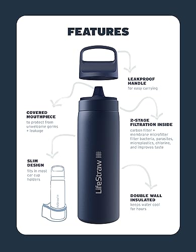 LifeStraw Go Series filter membrane assembly highlights advanced filtration against contaminants.