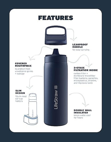 LifeStraw Go Series filter membrane assembly highlights advanced filtration against contaminants.