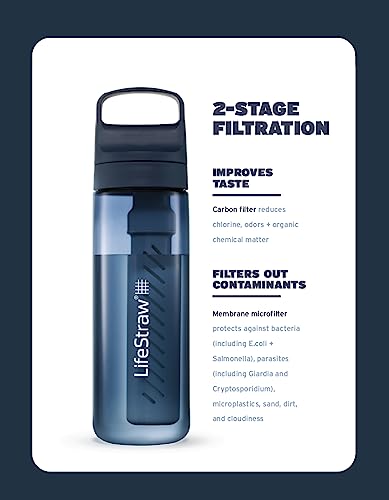 LifeStraw Go Series membrane filter close-up shows filtration against bacteria and parasites.