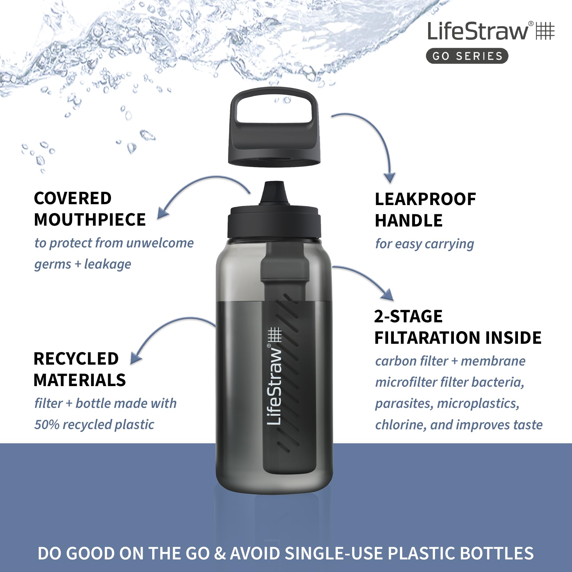 LifeStraw Go travel use scene shows reliable water on airports and road trips.