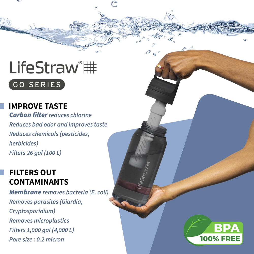 LifeStraw Go waste-reduction graphic illustrates saving single-use bottles.