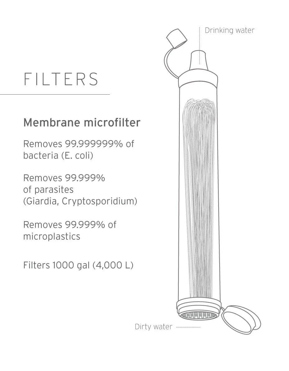 LifeStraw hiking water filter with bottle compatibility for on-the-go hydration
