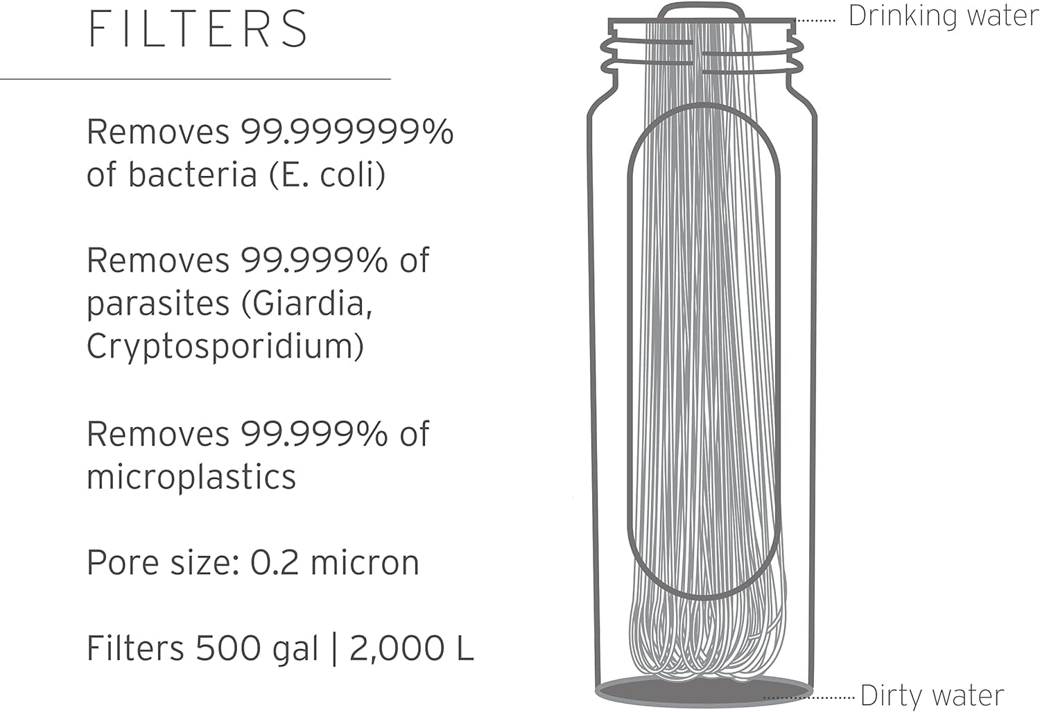 LifeStraw Peak collapsible bottle demonstrates space saving squeeze filtration.