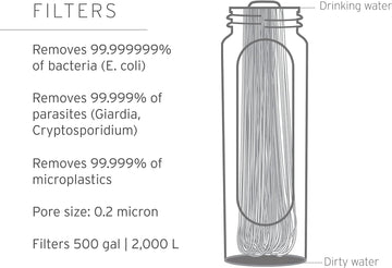 LifeStraw Peak collapsible bottle demonstrates space saving squeeze filtration.