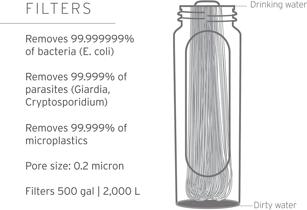 LifeStraw Peak collapsible bottle demonstrates space saving squeeze filtration.