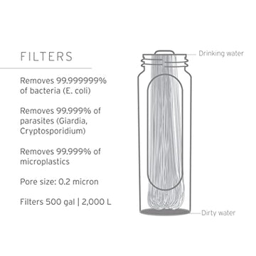 LifeStraw membrane filter close-up highlighting protection against contaminants