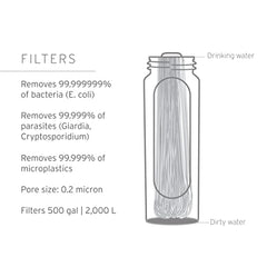 LifeStraw membrane filter close-up highlighting protection against contaminants