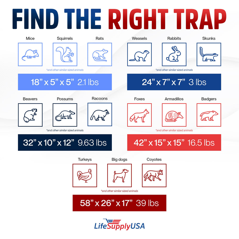 LifeSupplyUSA easy-set-lever-trap allows quick one-handed setup in the field.