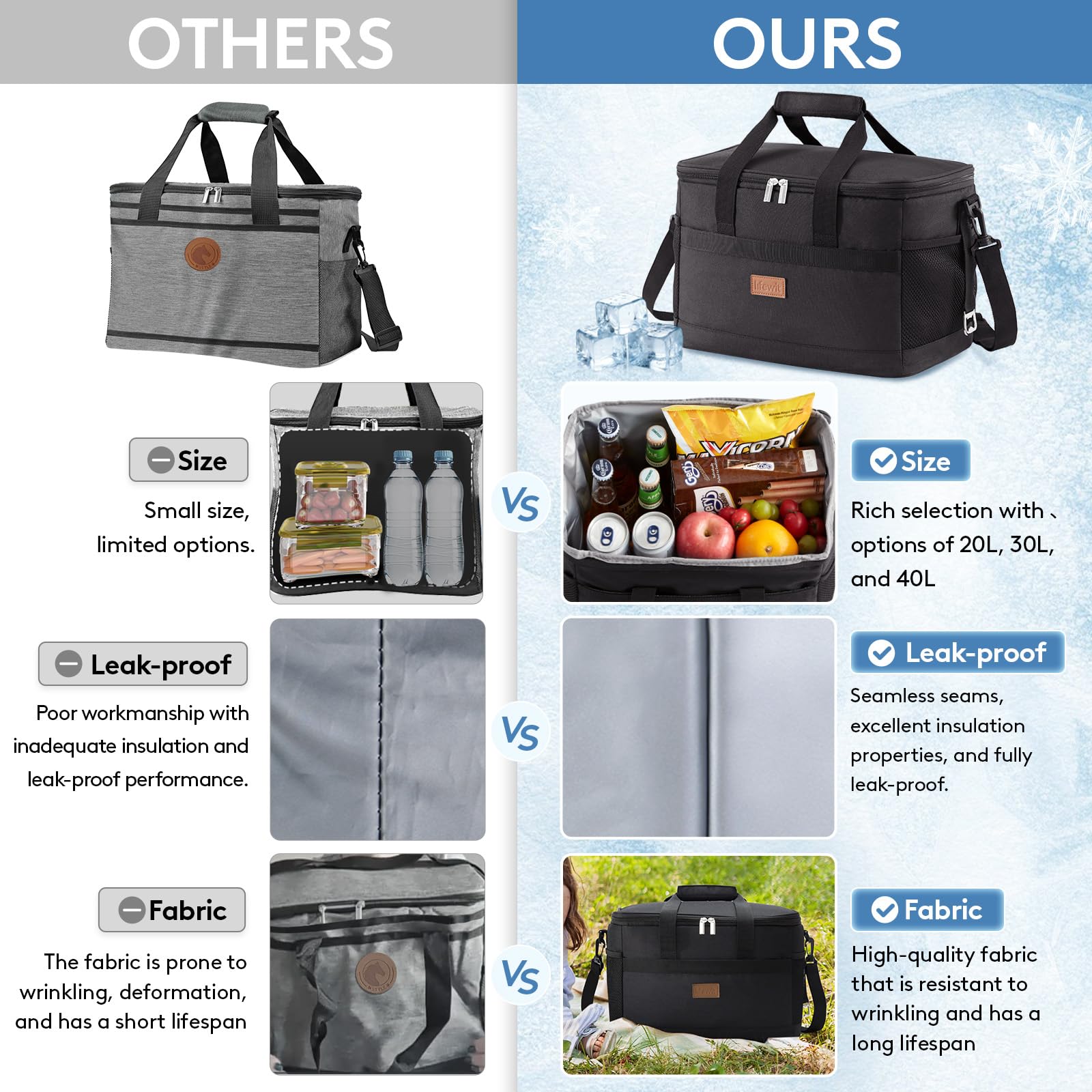 Lifewit cooler bag dimensions 35x23x25 cm for a 20 liter capacity