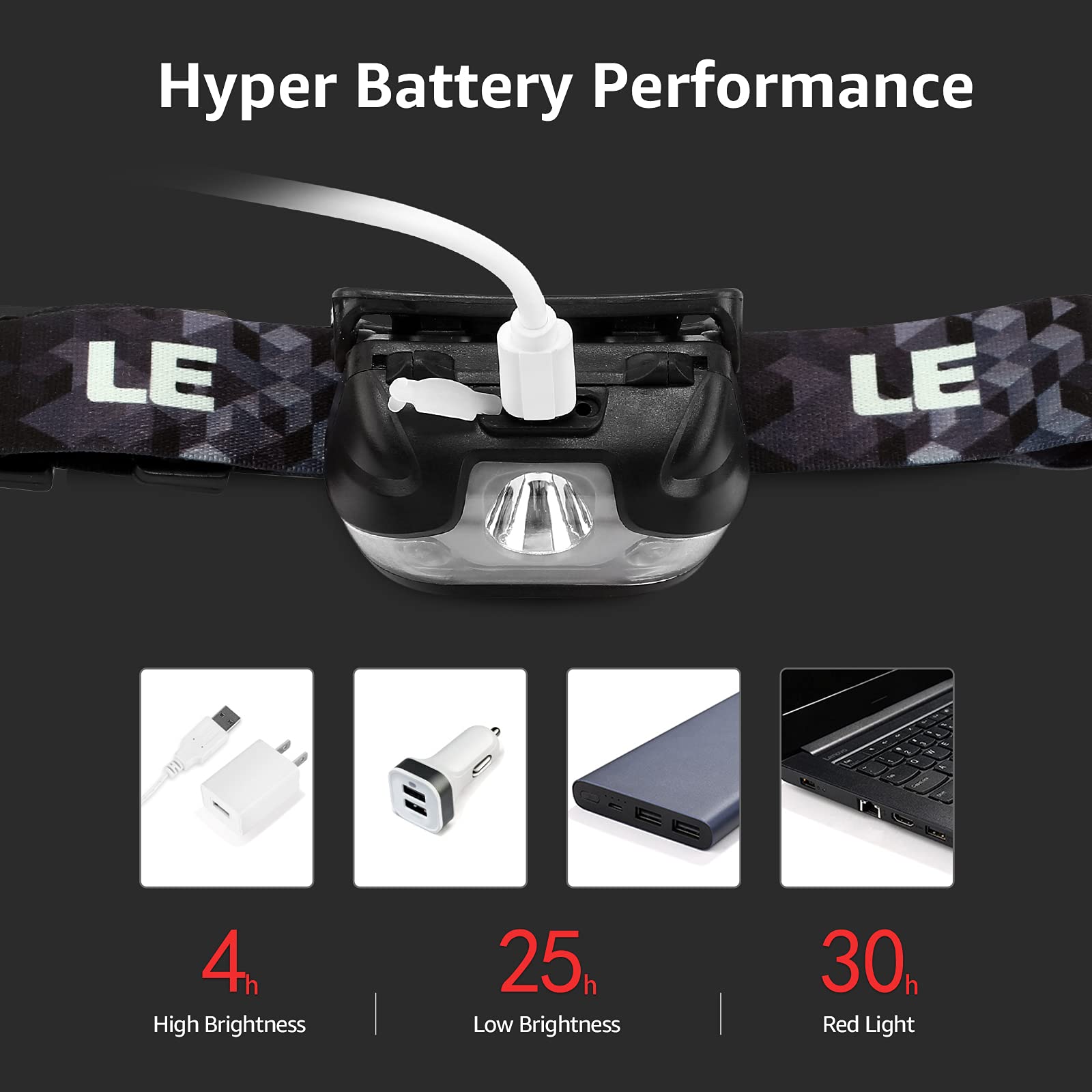 Lighting EVER Lepro headlamp packaged in compact box