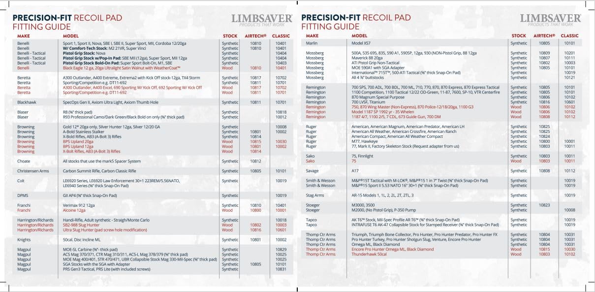 Close-up of NAVCOM recoil pad with non-slip surface in wet conditions